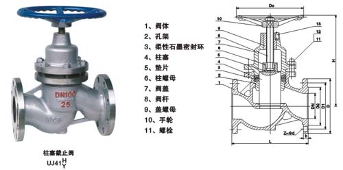 柱塞截止閥1