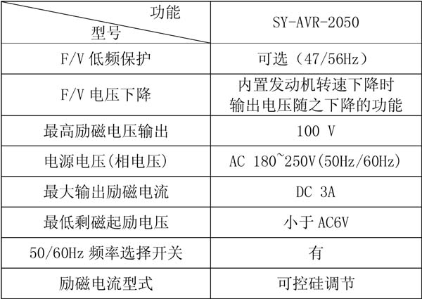 SY-AVR-2050自動(dòng)電壓調(diào)節(jié)器參數(shù)表