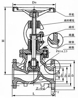 不銹鋼截止閥