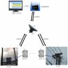 供應變壓器及電力線防盜報警監(jiān)測系統(tǒng)裝置