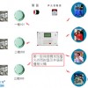 廠房火災(zāi)報(bào)警器安裝方案