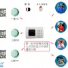 倉庫火災(zāi)報警器