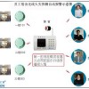 職工宿舍火災(zāi)探測(cè)報(bào)警器