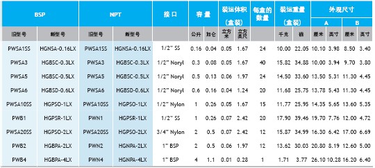 HydroGuard技術規(guī)格