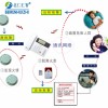 商鋪獨立式火災報警器