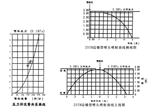 K-ZSTZ15/68℃直立式快速響應(yīng)玻璃球?yàn)⑺畤婎^(上噴）K=80