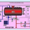 DLC0.8/10-6消防氣體頂壓給水設(shè)備北京廠家批發(fā)價