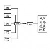 SD2200CNET城市網(wǎng)絡(luò)消防報(bào)警系統(tǒng)