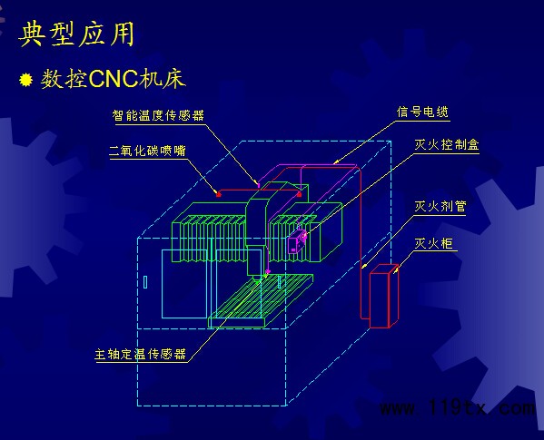 機床滅火原理圖