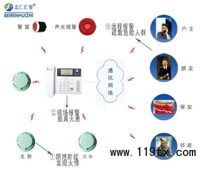 804、808家庭