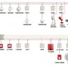 智能火災(zāi)報警控制系統(tǒng)