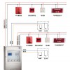氣體滅火控制系統(tǒng)