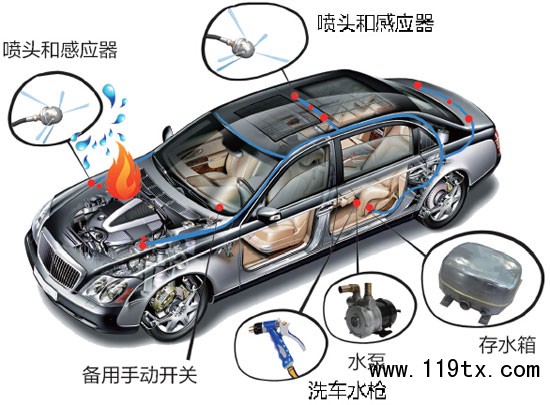 大同牛人發(fā)明洗車滅火二合一裝置 獲專利