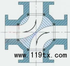 電動(dòng)四通球閥_LL型介質(zhì)切換圖