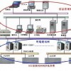 NTP網絡時間服務器