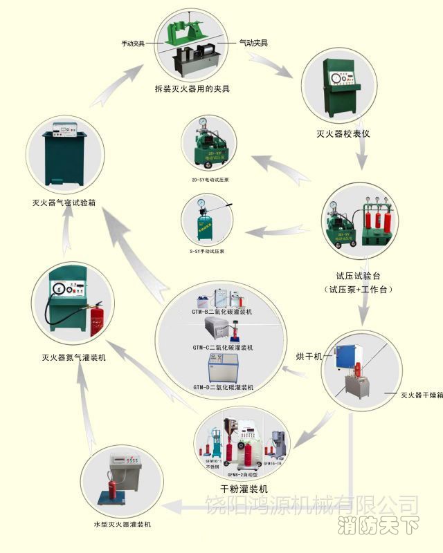 滅火器維修設(shè)備圖 中文