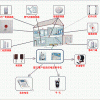 家庭防盜報警系統(tǒng)構成