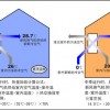 置換新風(fēng)系統(tǒng),寫字樓新風(fēng)系統(tǒng),家庭新風(fēng)系統(tǒng) 價(jià)格,溫廣暖通