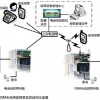 深圳聯(lián)網(wǎng)報(bào)警廠家，聯(lián)網(wǎng)報(bào)警平臺(tái)設(shè)備，聯(lián)網(wǎng)報(bào)警系統(tǒng)