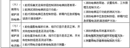 遼寧省建（構(gòu)）筑物消防員職業(yè)技能鑒定公告