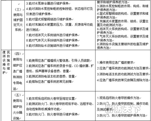 遼寧省建（構(gòu)）筑物消防員職業(yè)技能鑒定公告