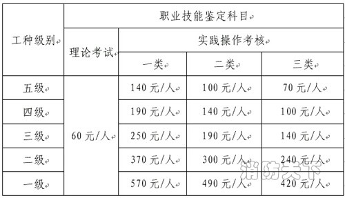 遼寧省建（構(gòu)）筑物消防員職業(yè)技能鑒定公告