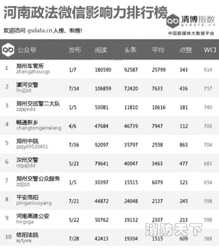 消防系統強勢入駐榜單呈現新格局！