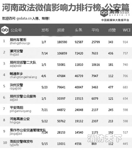 消防系統強勢入駐榜單呈現新格局！