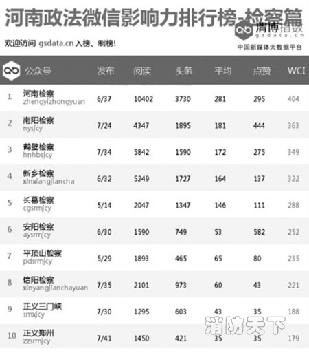 消防系統強勢入駐榜單呈現新格局！