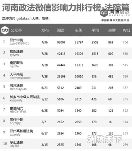 消防系統強勢入駐榜單呈現新格局！