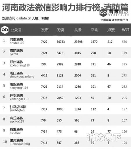 消防系統強勢入駐榜單呈現新格局！