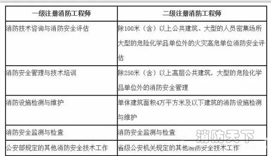 消防工程師