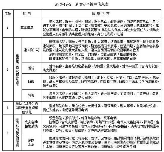 消防管理信息