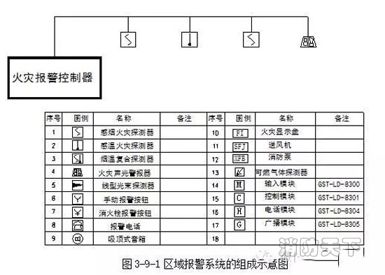 火警報(bào)警控制器