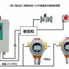 液化氣泄漏報警器