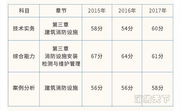 業(yè)界大咖直播，中華消防網(wǎng)校力推，“建筑消防設(shè)施”開(kāi)講