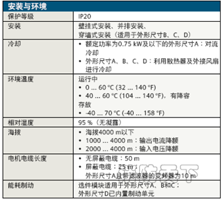 安裝與環(huán)境