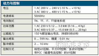 運動與控制