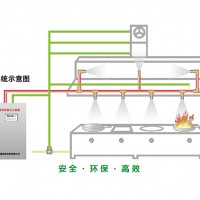 廚房自動(dòng)滅火系統(tǒng) 3C認(rèn)證 廠家直銷 細(xì)水霧滅火裝置