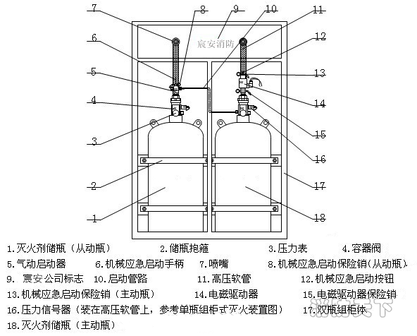 滅火原理雙瓶組