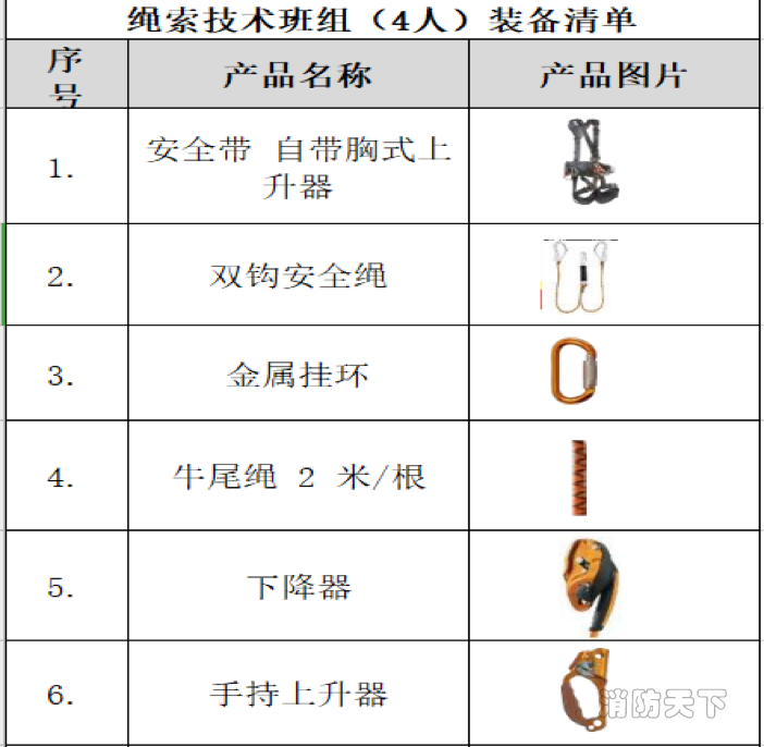 繩索清單1